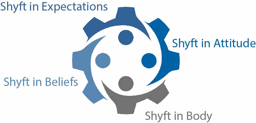 Shyft-Gear-Web